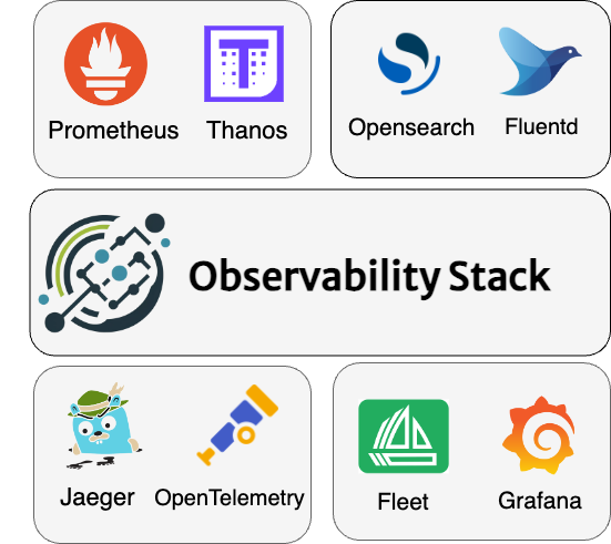 Observability Stack